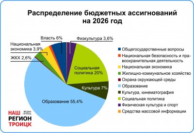 ��������� ������ ������� �� 2026 ���